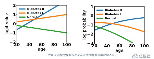 KDD 2019論文解讀：多分類下的模型可解釋性