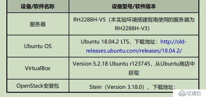 使用ubuntu18.04LTS部署opesntack tranning labs进行测试