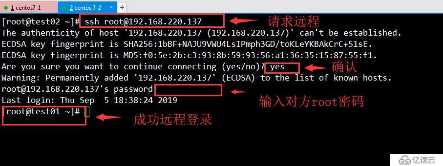 Centos7中SSH簡介及安全機制的管理（圖文詳解）