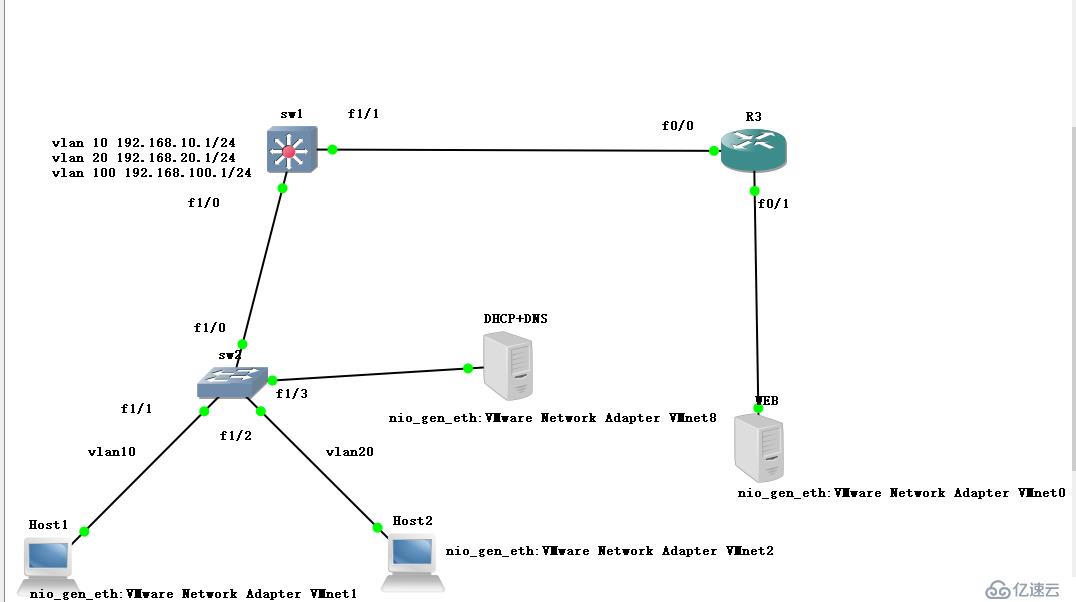 Linux Centos7 综合实验（DNS+DHCP+WEB)