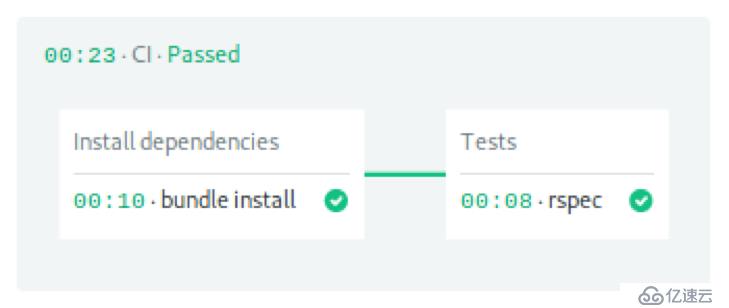 Step by Step！Kubernetes持續(xù)部署指南