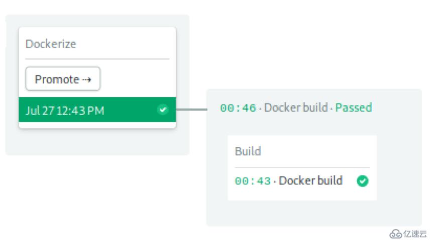 Step by Step！Kubernetes持续部署指南