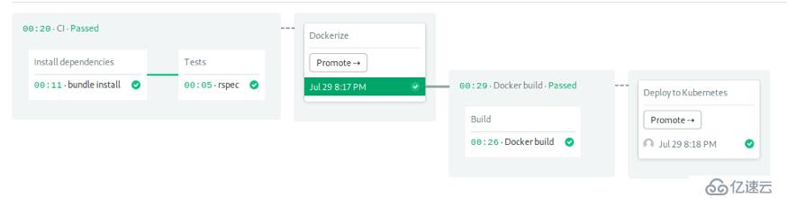 Step by Step！Kubernetes持续部署指南