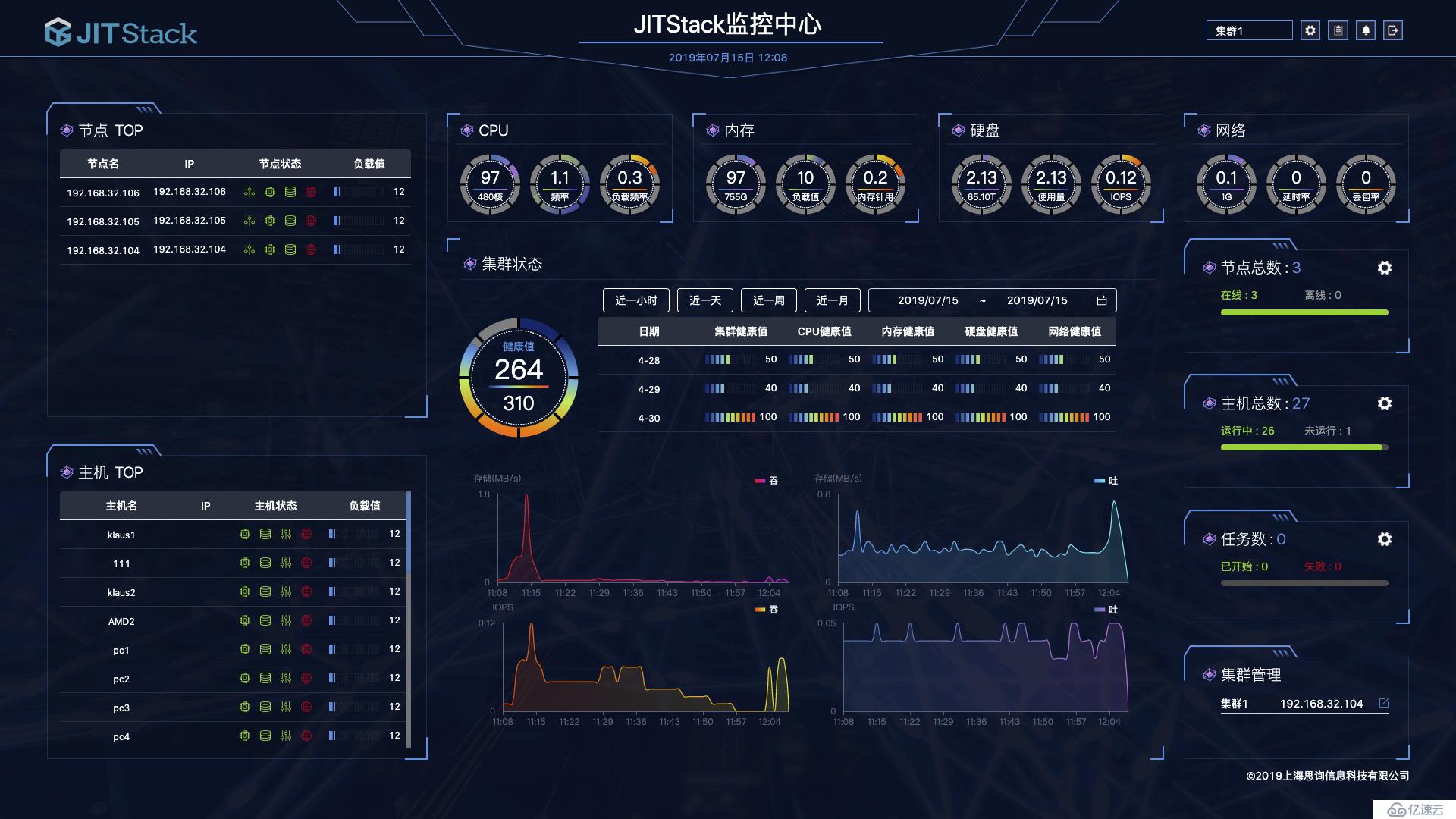 JITStack統(tǒng)一監(jiān)控平臺與事態(tài)管理