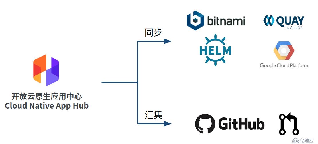 如何创作一个自己的Helm Chart