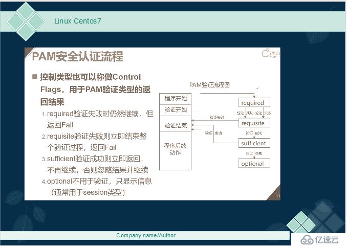 Linux-- Centos7用户切换，PAM和提权