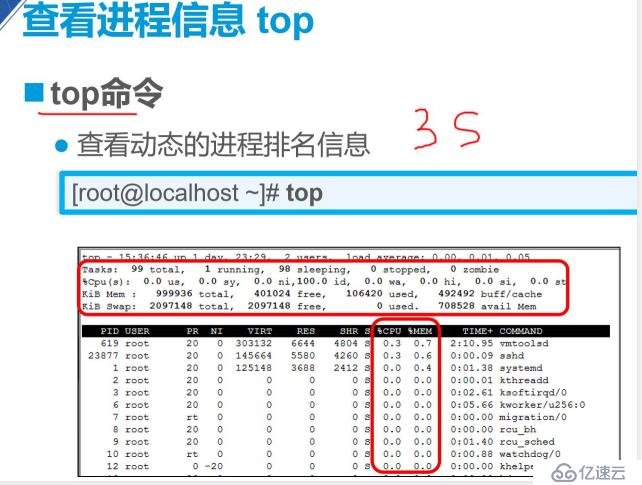 Linux--Centos7进程和计划任务