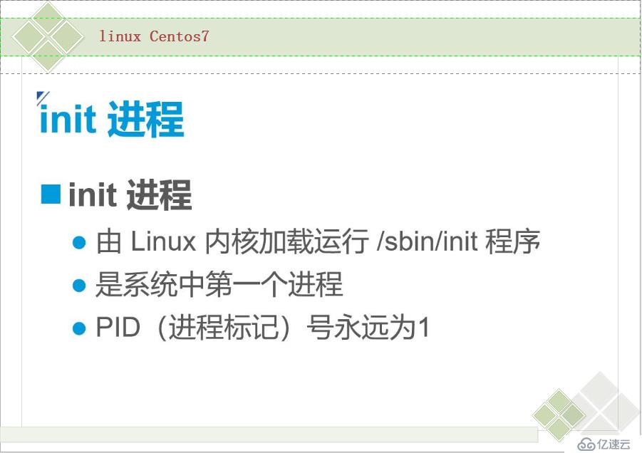 高薪必备——Linux Centos7 故障恢复，优化启动和破解用户密码