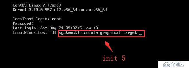 CentOS 7中系统服务控制的示例分析