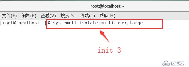 CentOS 7中系统服务控制的示例分析