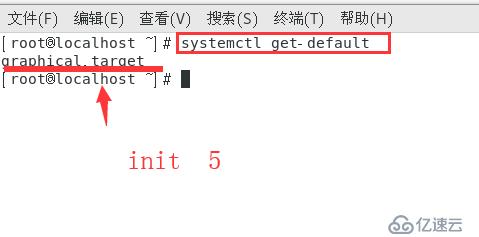 CentOS 7中系统服务控制的示例分析