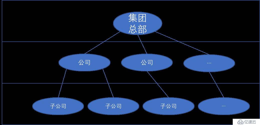 如何设计大型集团一体化IT运维系统