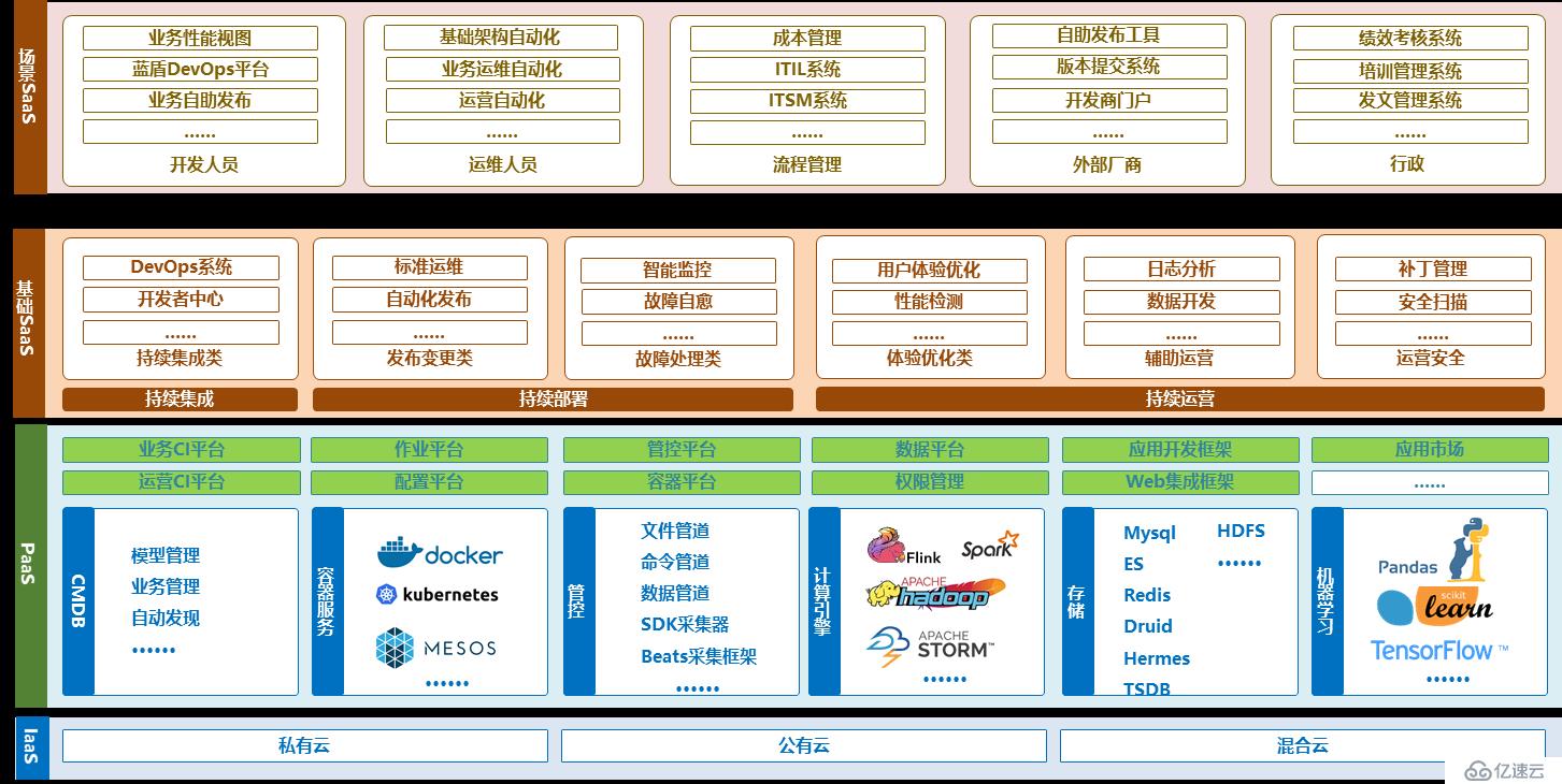 如何设计大型集团一体化IT运维系统