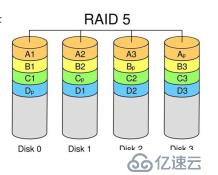 服務(wù)器硬件及RAID配置實(shí)戰(zhàn)