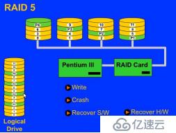 服务器硬件及RAID配置实战