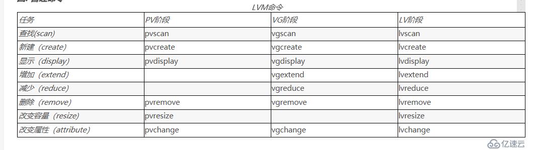 Linux系统逻辑卷管理的示例分析