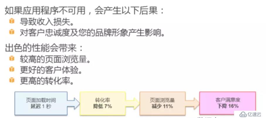 AWS 架構(gòu)最佳實(shí)踐概述（十一）