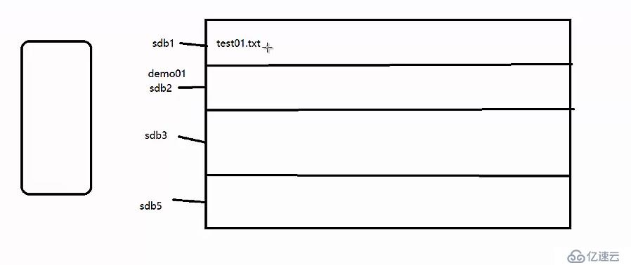 深度破解学习————Linux磁盘管理和管理文件系统