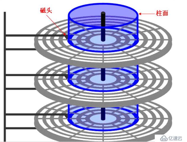 磁盤與文件系統(tǒng)管理