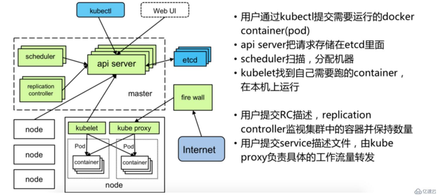 centos7基于kubeadm安装部署Kubernetes （1.15.2）集群