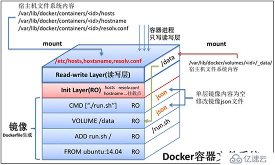 docker容器