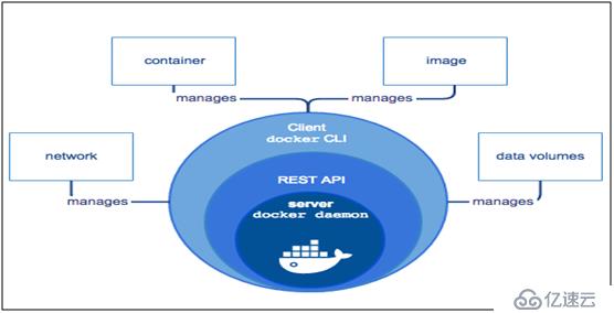 docker容器