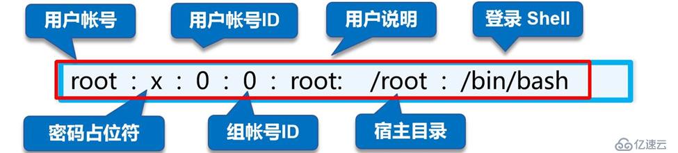 Linux账号和权限管理（详细+图解）