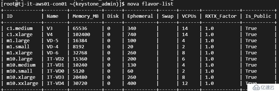 在Openstack控制節(jié)點(diǎn)上使用nova命令創(chuàng)建虛擬機(jī)（詳細(xì)圖文過程）