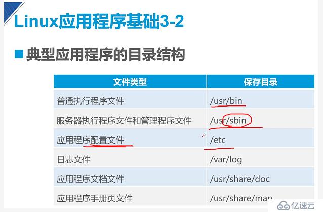 linux最新版本Centos7中应用程序的安装和RPM详解