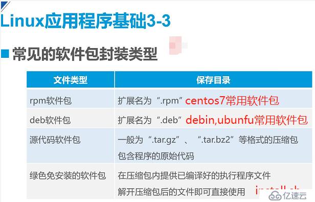 linux最新版本Centos7中應(yīng)用程序的安裝和RPM詳解