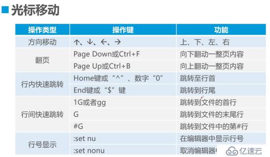 Linux目录与文件操作的示例分析