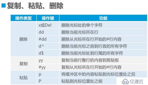 Linux目录与文件操作的示例分析