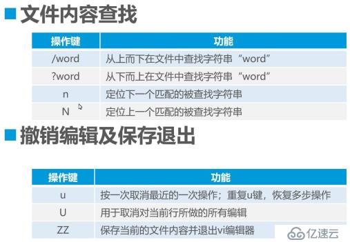 Linux目錄與文件操作的示例分析