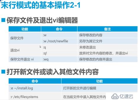 Linux目录与文件操作的示例分析