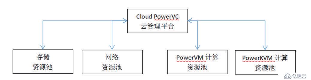 跳出云管看云管（运维/混合云/一体化）