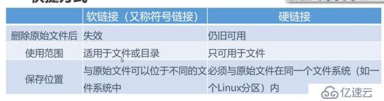 Linux系统命令（二）