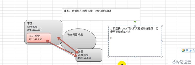 Linux基础入门--在VM上安装centos，注意事项以及理解（基础的理解）