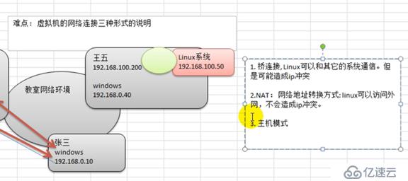 Linux基础入门--在VM上安装centos，注意事项以及理解（基础的理解）