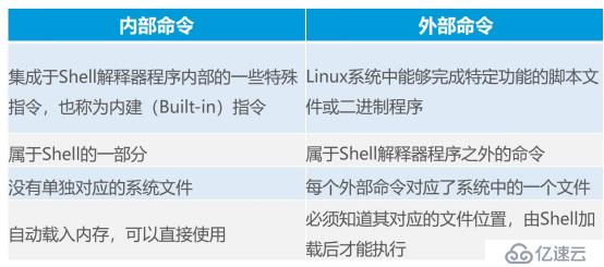 不同于Windows的Linux系统中命令运用（一）