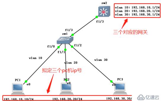 三层交换实验（图文并茂，可跟做）