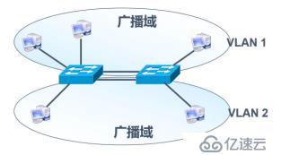 VLAN与三层交换机——理论篇