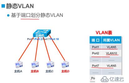 VLAN与三层交换机——理论篇