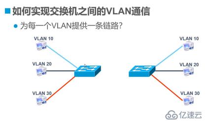 VLAN与三层交换机——理论篇