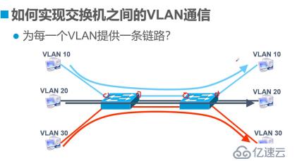 VLAN与三层交换机——理论篇