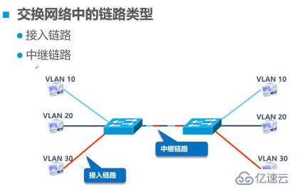 VLAN与三层交换机——理论篇