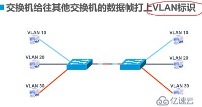 VLAN与三层交换机——理论篇