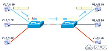 VLAN与三层交换机——理论篇