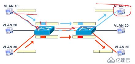 VLAN与三层交换机——理论篇