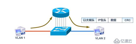 VLAN与三层交换机——理论篇