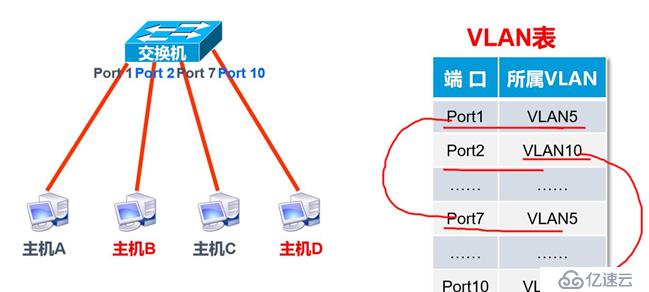 VLAN是什么？